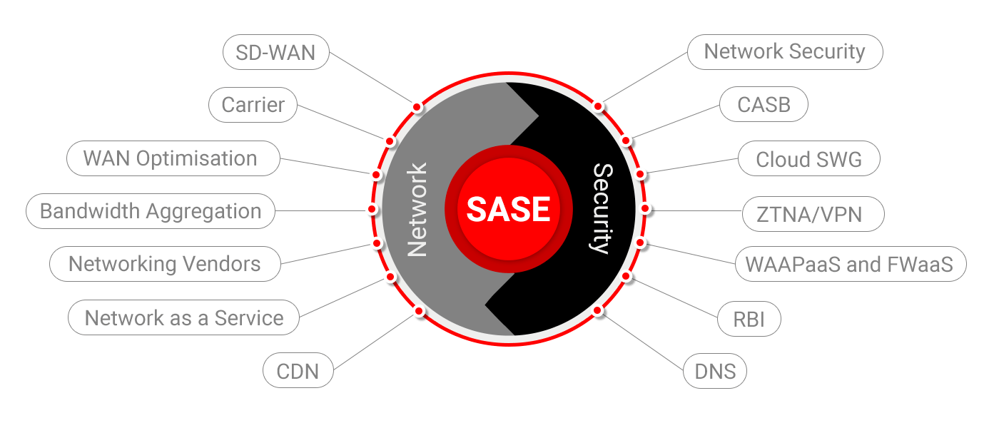 iSASE NETWORKS